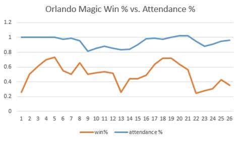 Orlando Magic's NBA TV Spotlight: Exciting Games to Look Forward To